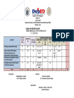 TABLE-OF-SPECIFICATION-3rd Q G10