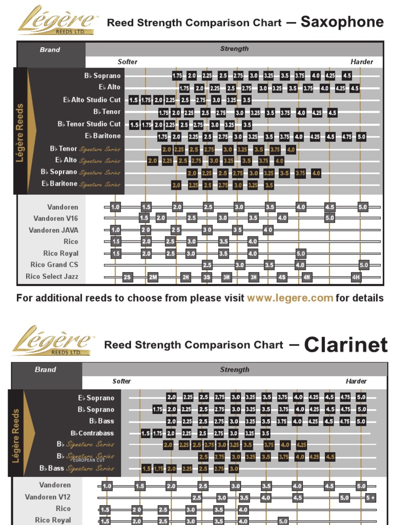 Legere Reeds Strength Charts | PDF