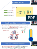 Laws of Thermodynamics