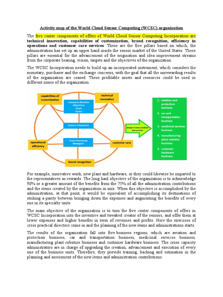WCSC Organization Activity Map Overview | PDF | Customer | Private Sector