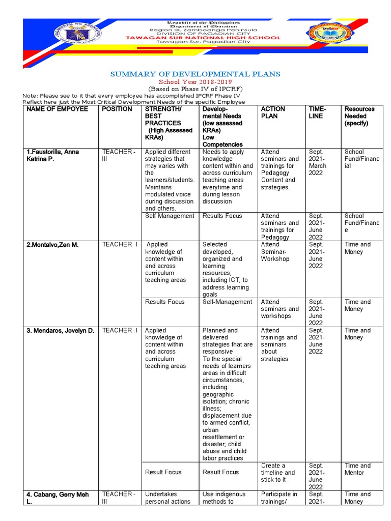 DEVELOPMENTAL-PLAN-2021 Filipino | PDF