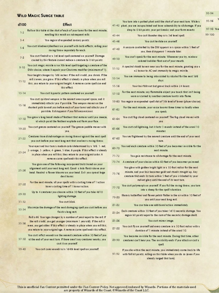 Wild Magic Surge Table 2024 | PDF