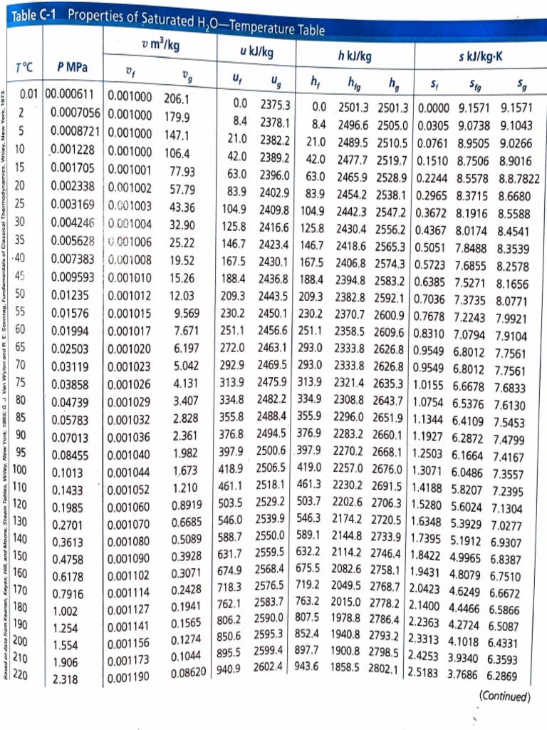 表C | PDF