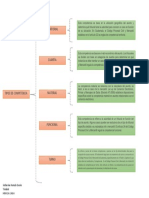 Tipos de Competencia