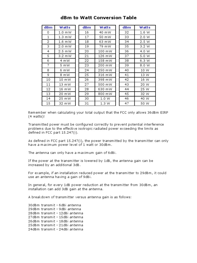 dBm to Watt Conversion Table