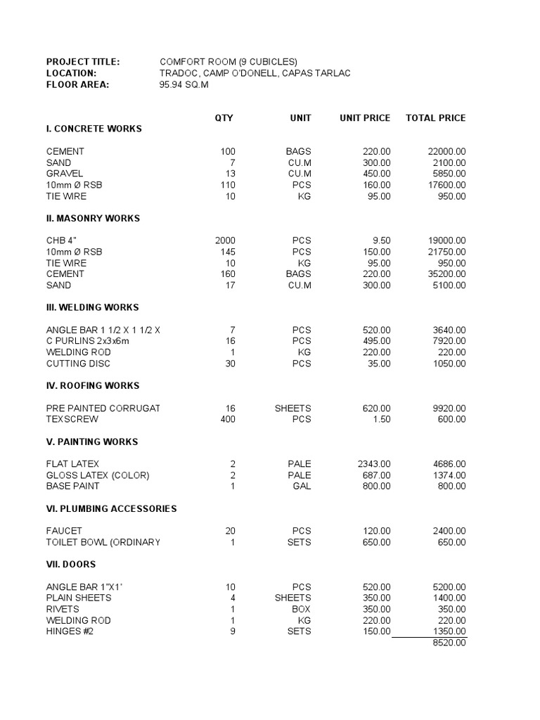 Comfort Room (9 Cubicles) Estimate PDF