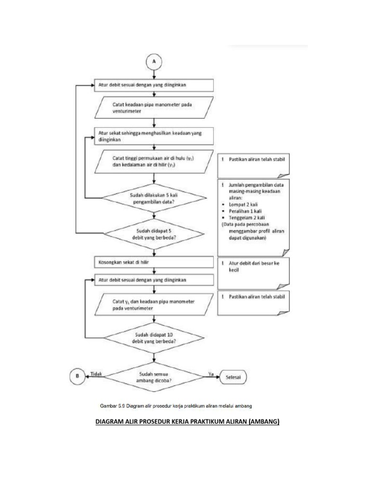 Erp Flowchart Diagram Alir