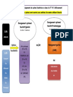 Enseignements Optionnels 2 GT Chateaurenard