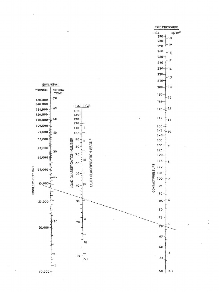 Load Classification Chart PDF