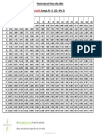 KEQ FV and PV Tables