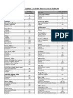 Recommended Sports Lux Levels