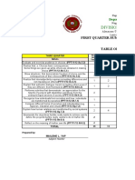 Engl.8 - C3 - Q2 - Item Analysis Least Mastered Skills