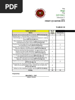 Mapeh.10 - C1 - Q2 - Item Analysis Least Mastered Skills