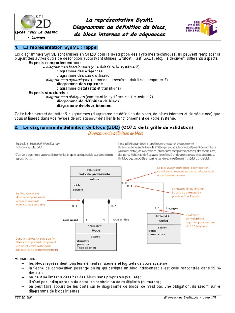 Diagrammes SysML en STI2D | PDF | Informatique