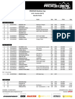 Results Final Run RDC St. Kassian 2023
