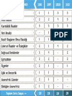 Lgs Soru Dağılımı (Mat) 2022