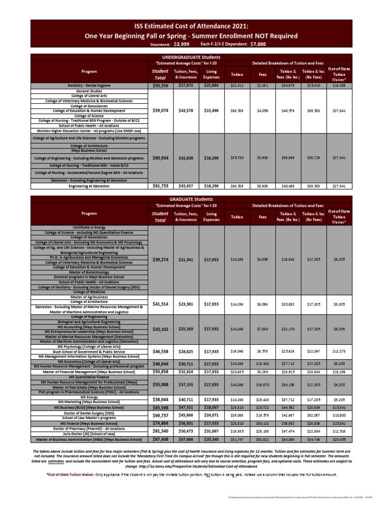 2021EstimatedCostofAttendance1YearBeginningFallorSpring