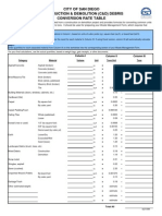 CD Material Conversion Table