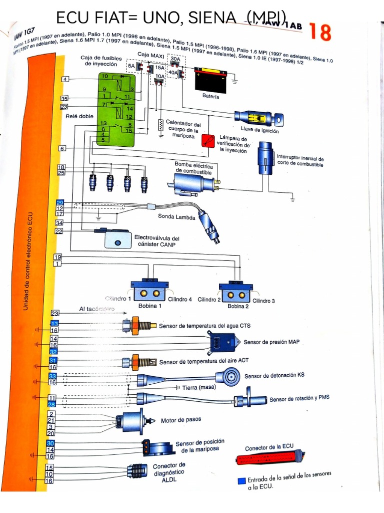 Diagrama Eléctrico de ECU de Fiat Uno y Siena Mpi | PDF