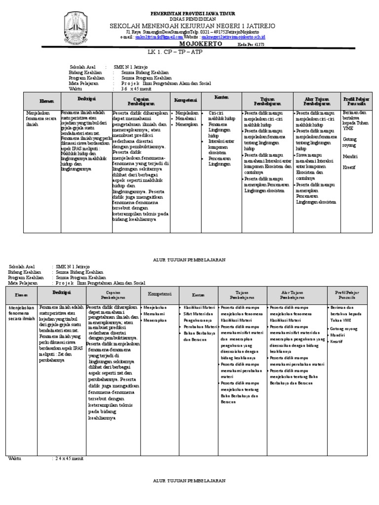 Analisis Cp Tp Atp Ipas Ganjil Pdf