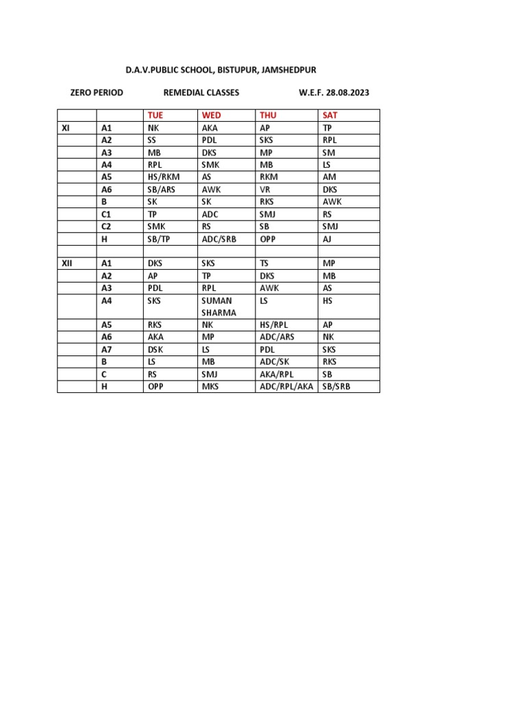 Remedial Xi Xii Zero Period PDF