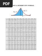 Standard Normal Distribution Table | PDF | Statistics | Statistical Theory