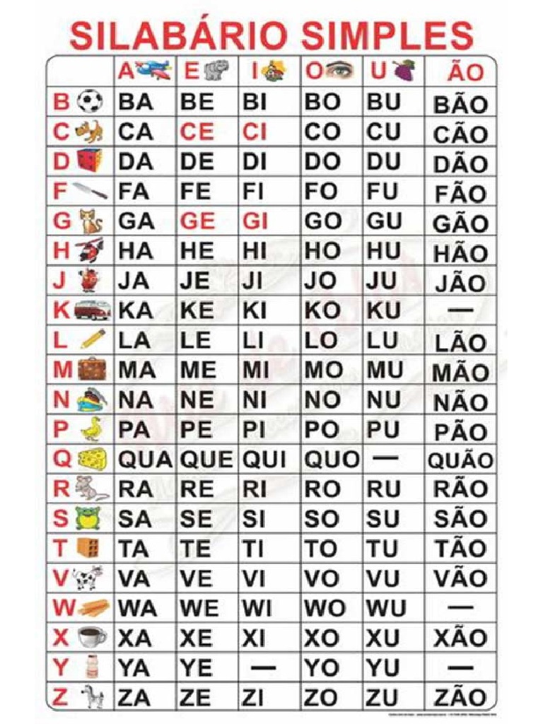 SILABARIO | PDF