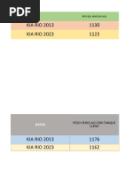 Ajuste de Mercadería Automarco 2022 | PDF | Tecnología de