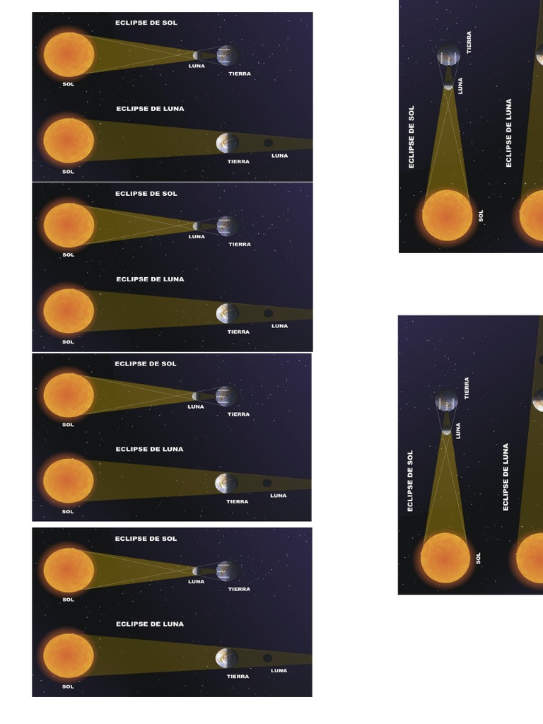 Tipos de Eclipses: Solar y Lunar | PDF | Eclipse solar | Luna