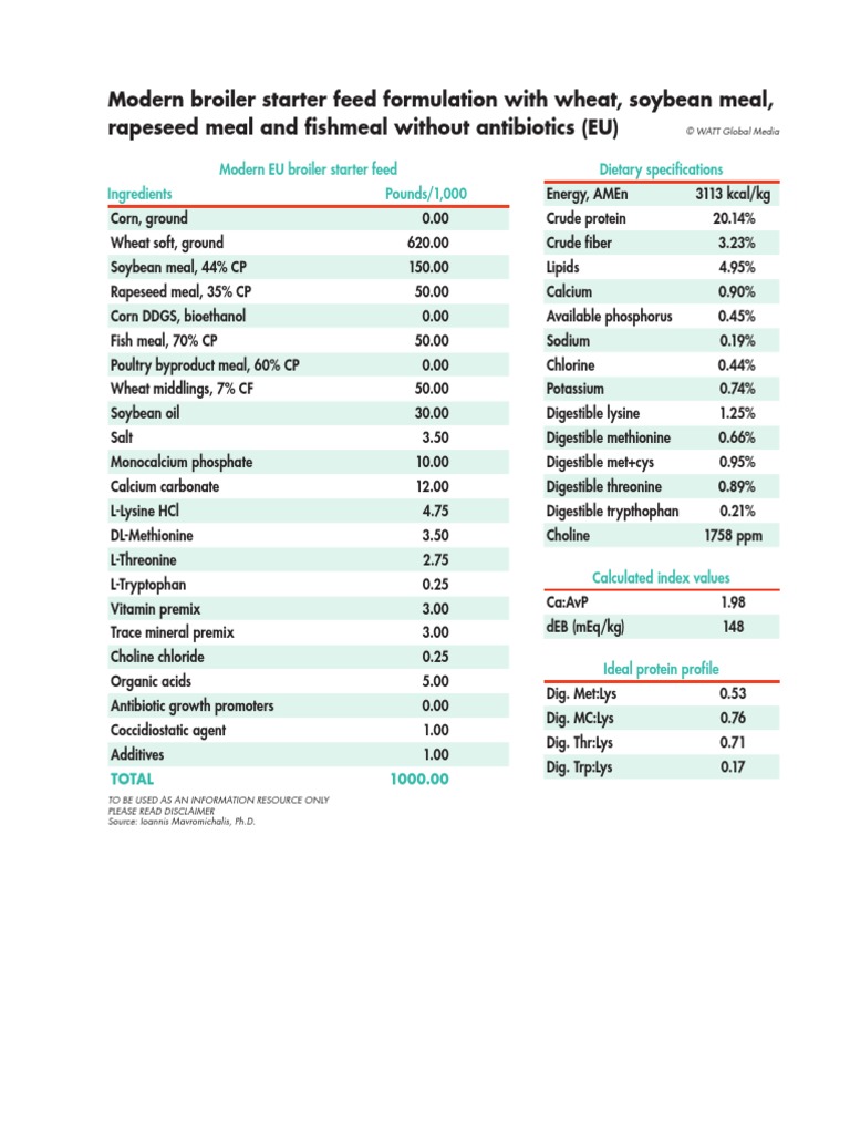 modern-european-broiler-starter-feed-formulation-pdf-lysine-soybean