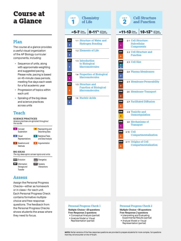 AP Biology Course at A Glance 0 PDF Cell (Biology) Cell Membrane