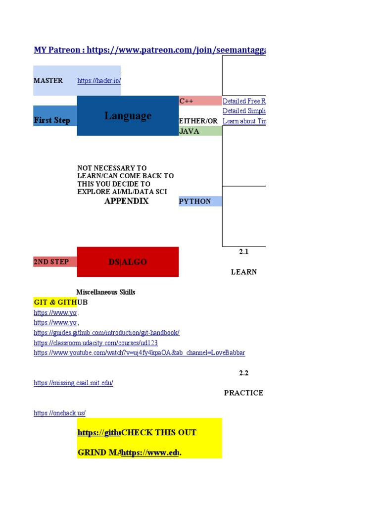 Comprehensive Learning Resources Guide | PDF