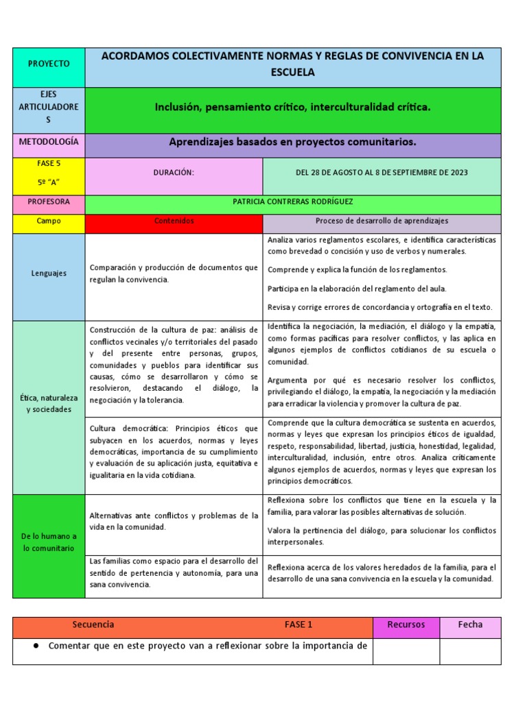 Normas de Convivencia Escolar 2023 | PDF | Crecimiento personal y ...