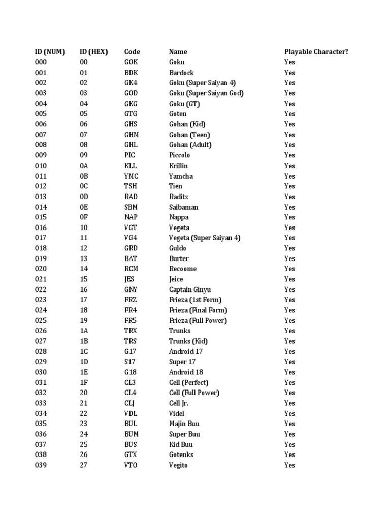 Demons Xenoverse ID List PDF Dragon Ball