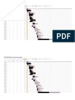 Proyectos de Gantt