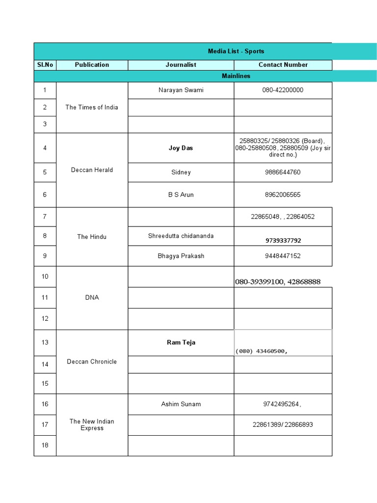 Banaglore List Format Sports | PDF | Copy Editing | Journalism