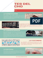 Fuentes Del Derecho Infografía