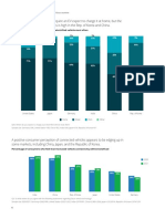 Global Automotive Consumer Study 2021 6 10