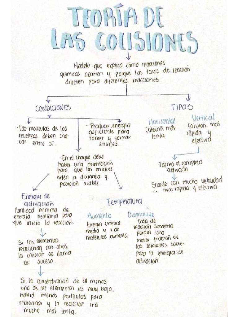 Teoría de Las Colisiones y Estado de Transición | PDF