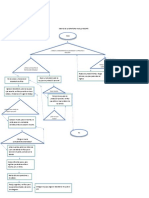 Resorte Diagrama de Flujo