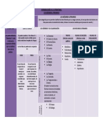 Cuadro Comparativo Generos Literarios