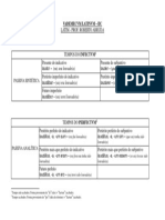 Vademecvm Latinvm-Iic