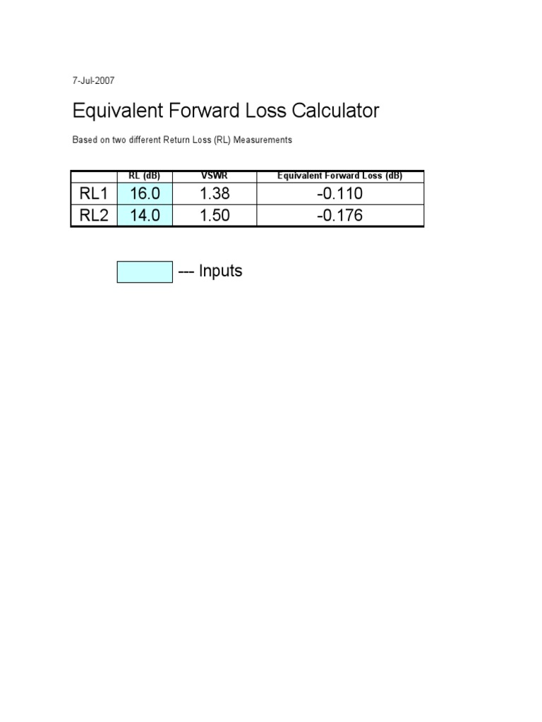 Forward Power Vs Return Loss Calculator PDF