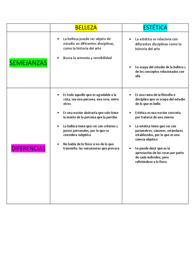 Comparativa de Belleza y Estética | PDF