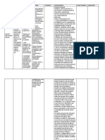 Metodologia