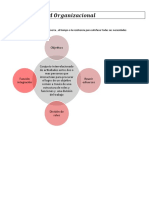 ?ociologia Organizacional 1er Parcial 2