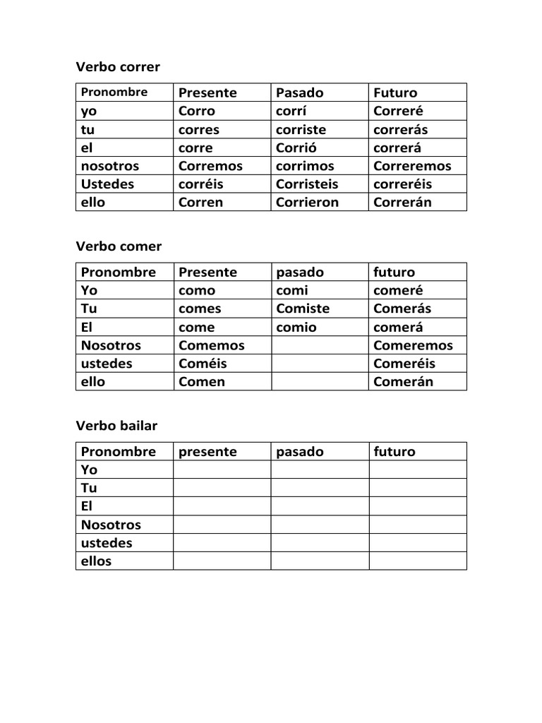 Verbo correr | PDF