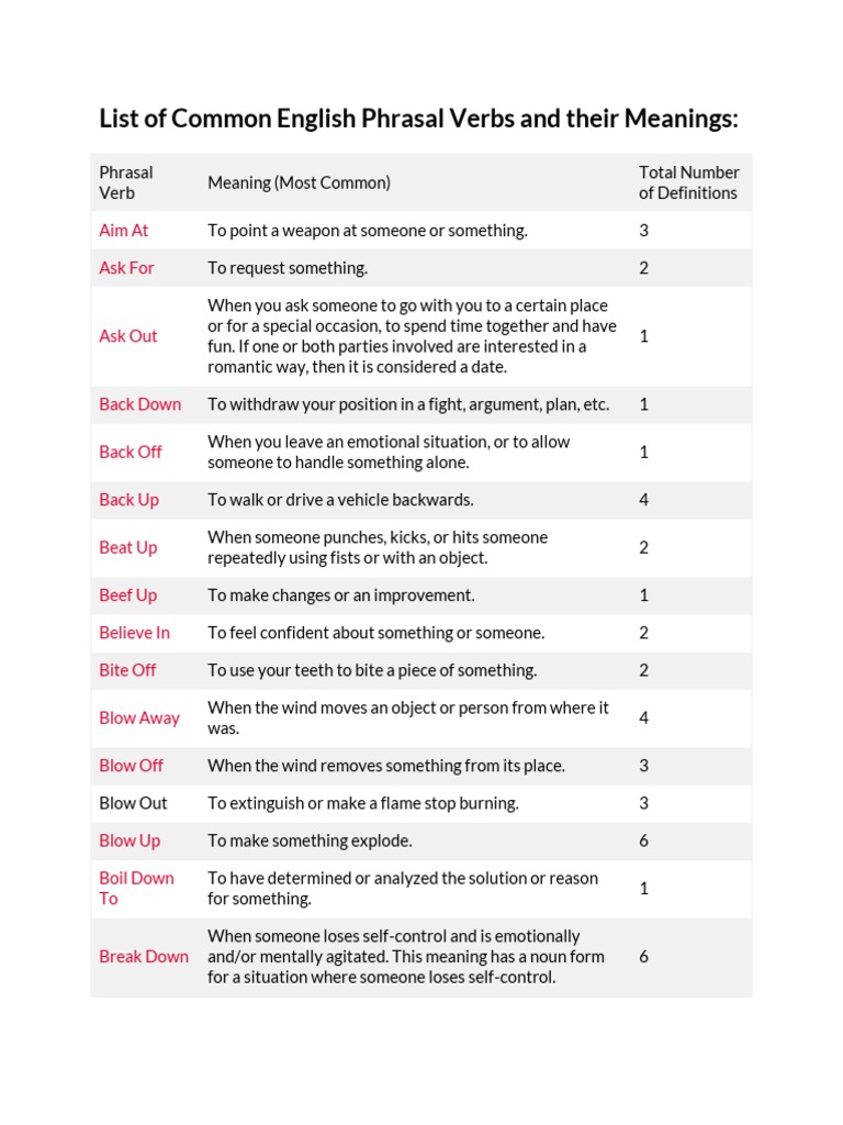 List of Common English Phrasal Verbs and Their Meanings PDF Ac