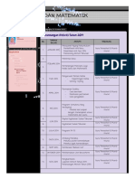 Kelab Sains Dan Matematik - Perancangan Aktiviti Tahun 2014