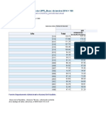 1.3.1.1.IPP - Según Actividad Económica